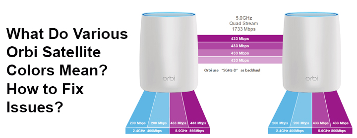 Various Orbi Satellite Colors Mean