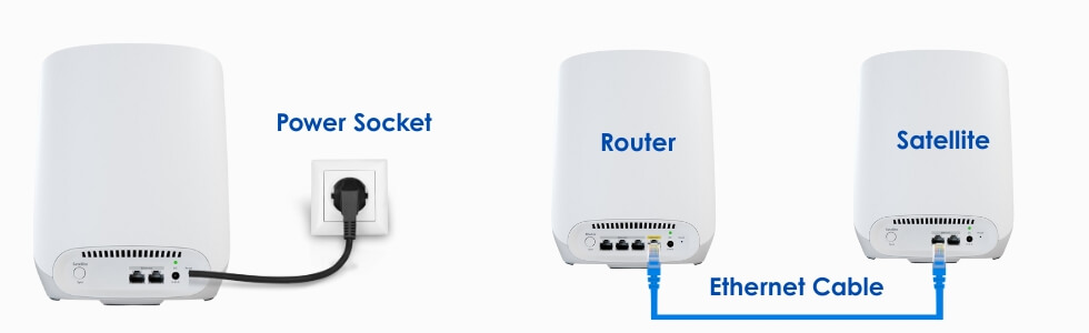Connection-via-Ethernet-Cable