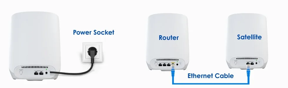 Connection-via-Ethernet-Cable